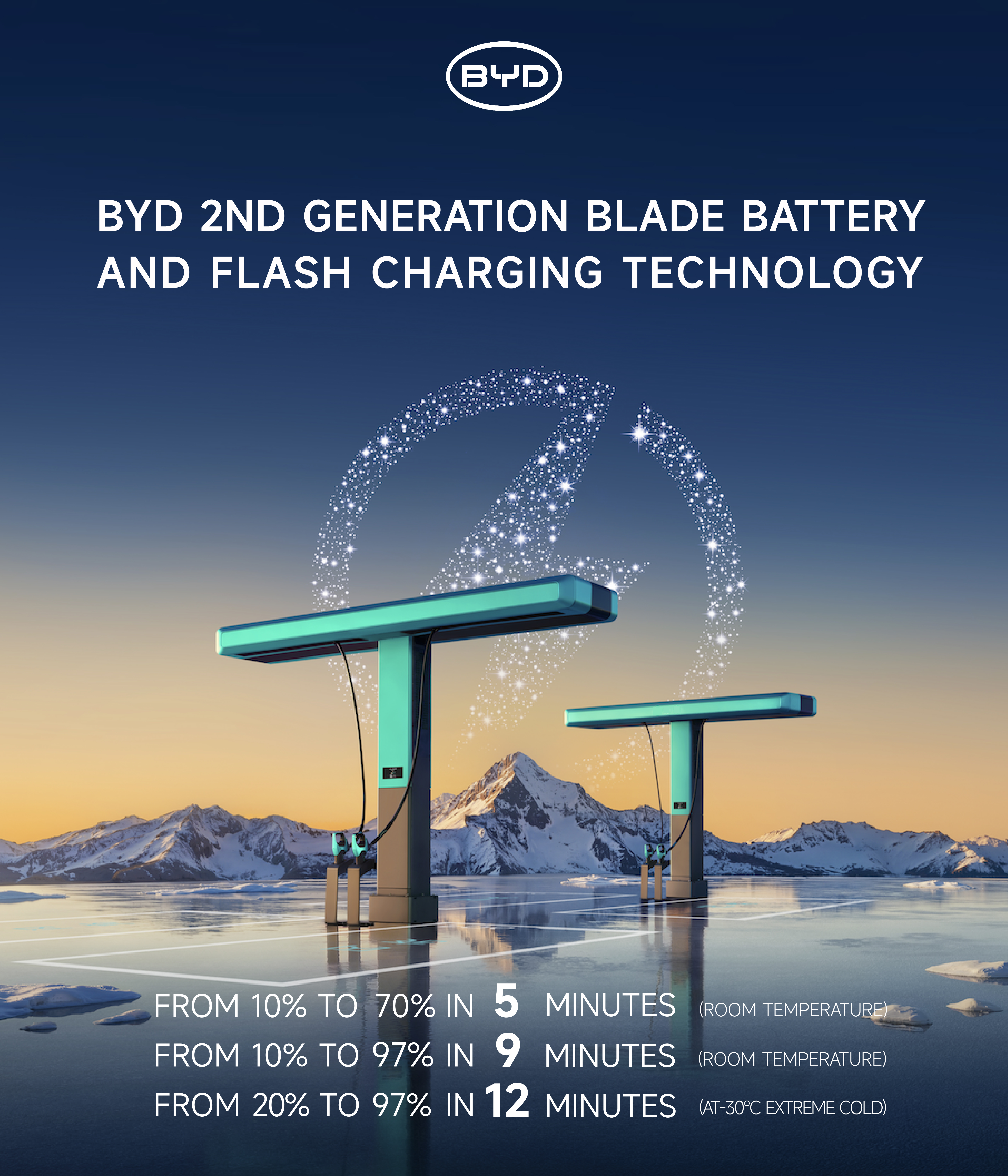 /material/byd-site/mea/news-list/byd-unveils-2nd-generation-blade-battery/flash charging.jpg